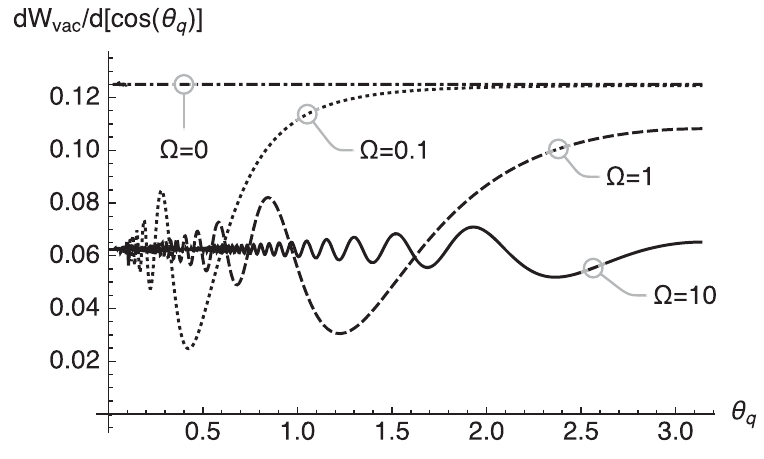 Laser-modified muon decay