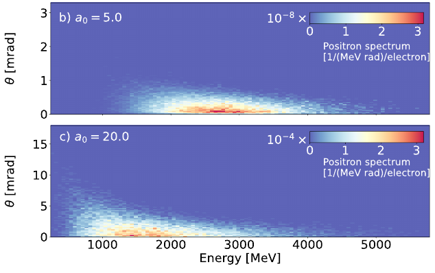 Signals of higher-order nonlinear showers in particle-laser collisions