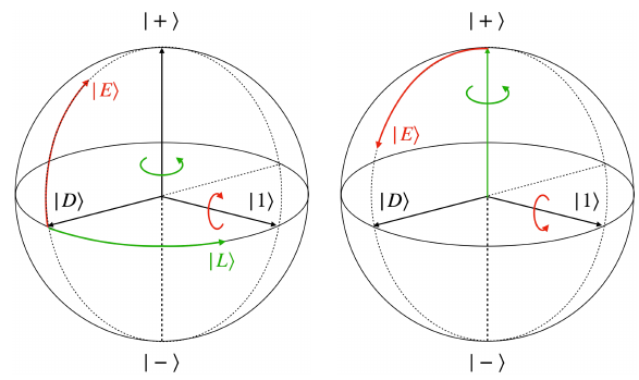 The quantum vacuum as a chiral medium
